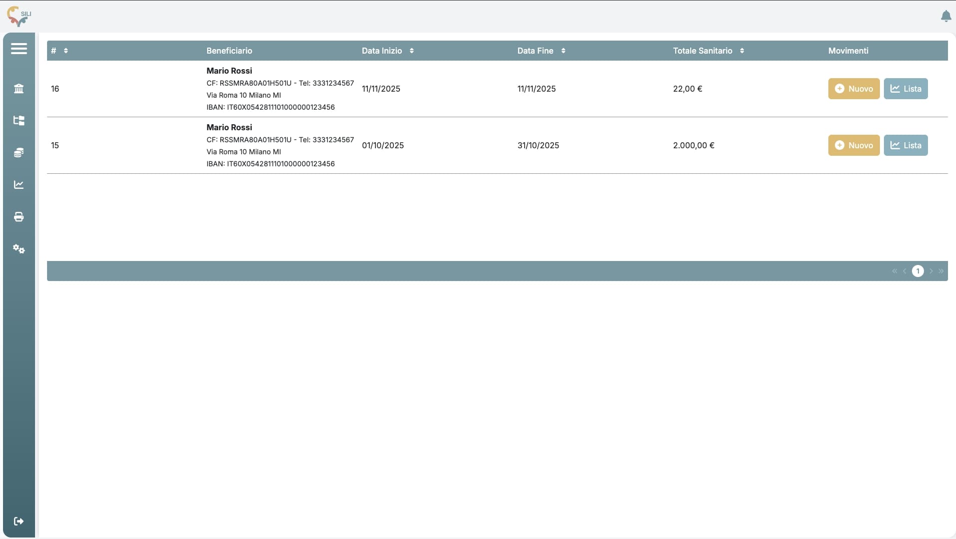 Ecosistema del Welfare